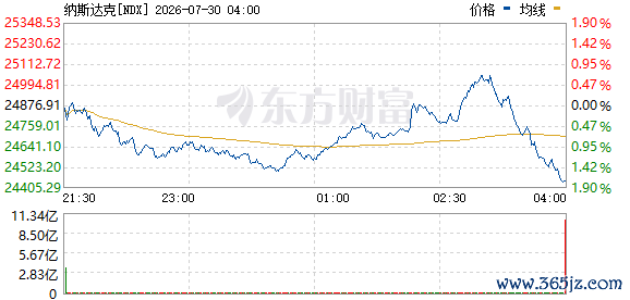 R图 NDX_0
